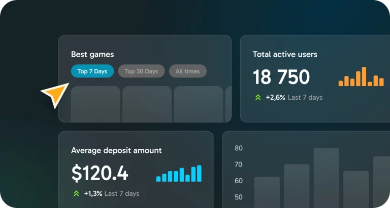 iGaming analytics dashboard