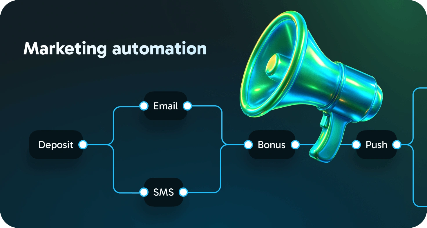 Lifecycle marketing automation