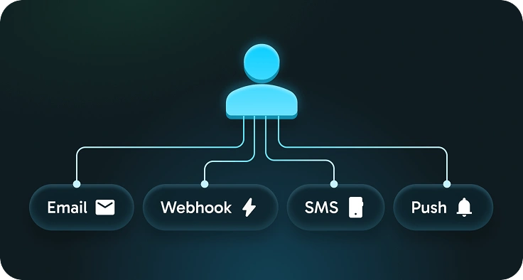 Trigger-based multi-channel messaging
