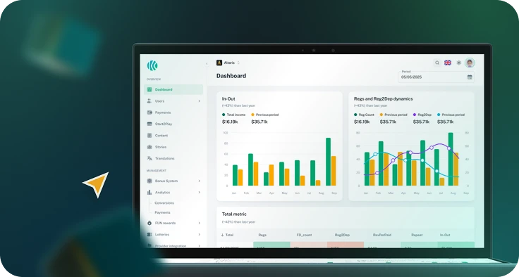Analytics & CRM
