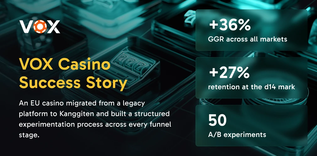 VOX Casino Case Study