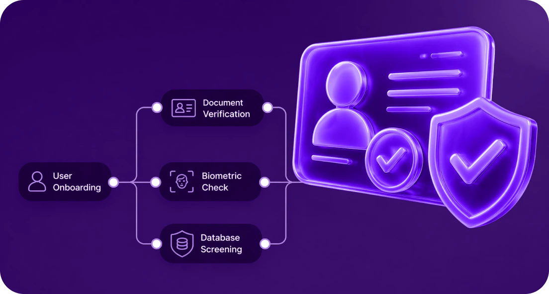 KYC & Verification Management