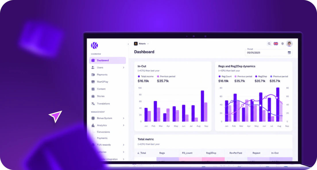 Analytics and CRM