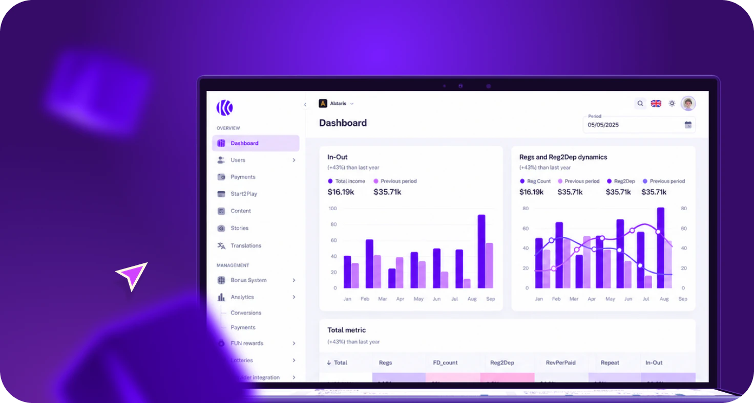 Analytics & CRM