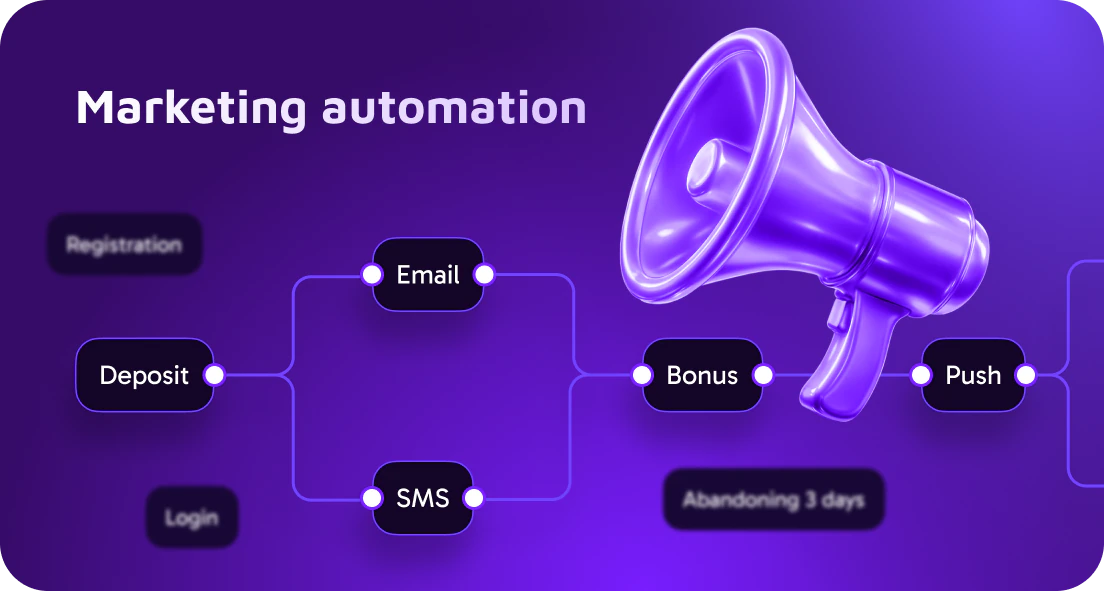 Lifecycle marketing automation