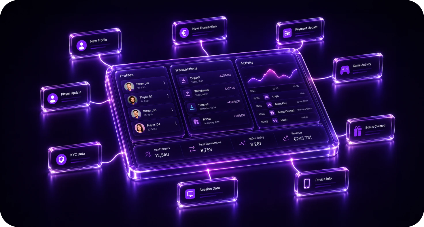Integrated Operations Hub