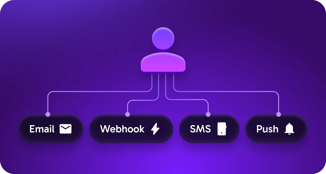 Trigger-based multi-channel messaging