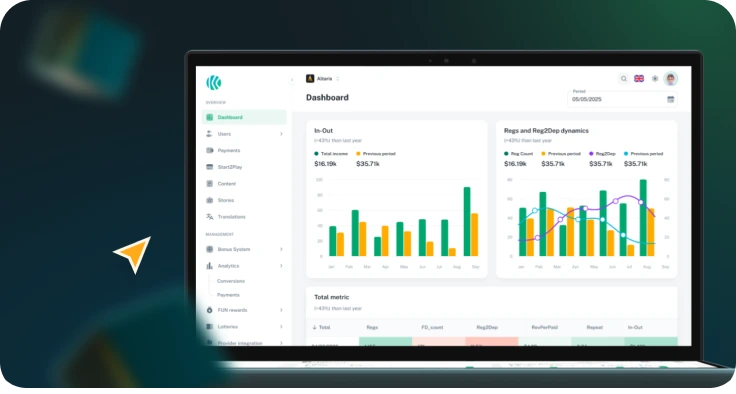 Analytics and CRM