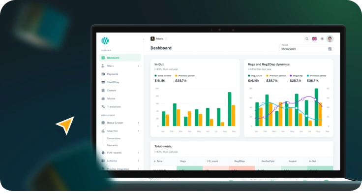 Analytics and CRM