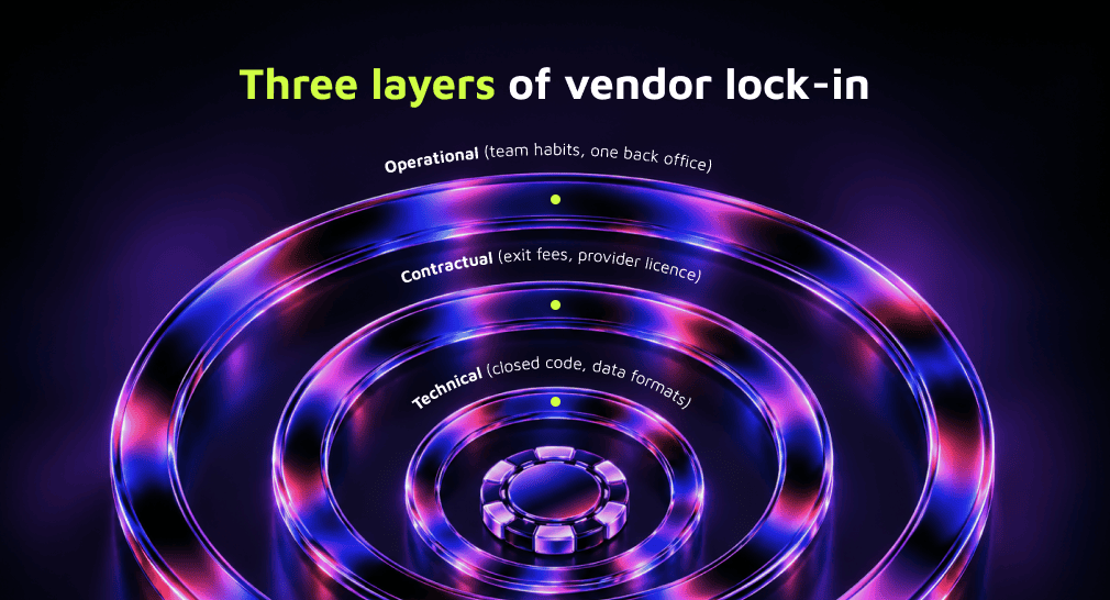 three layers of Vendor Lock-In in iGaming